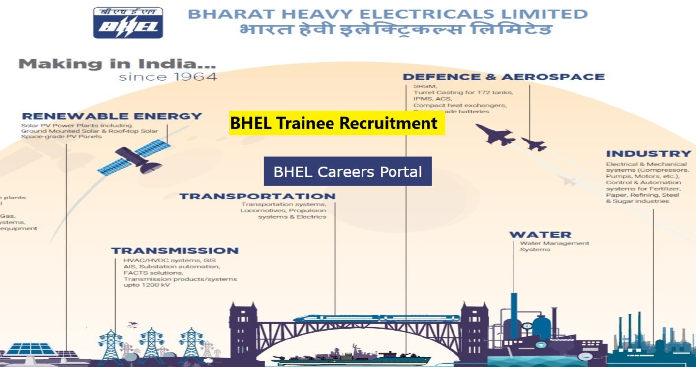 BHEL Engineer Trainee and Supervisor Trainee Recruitment