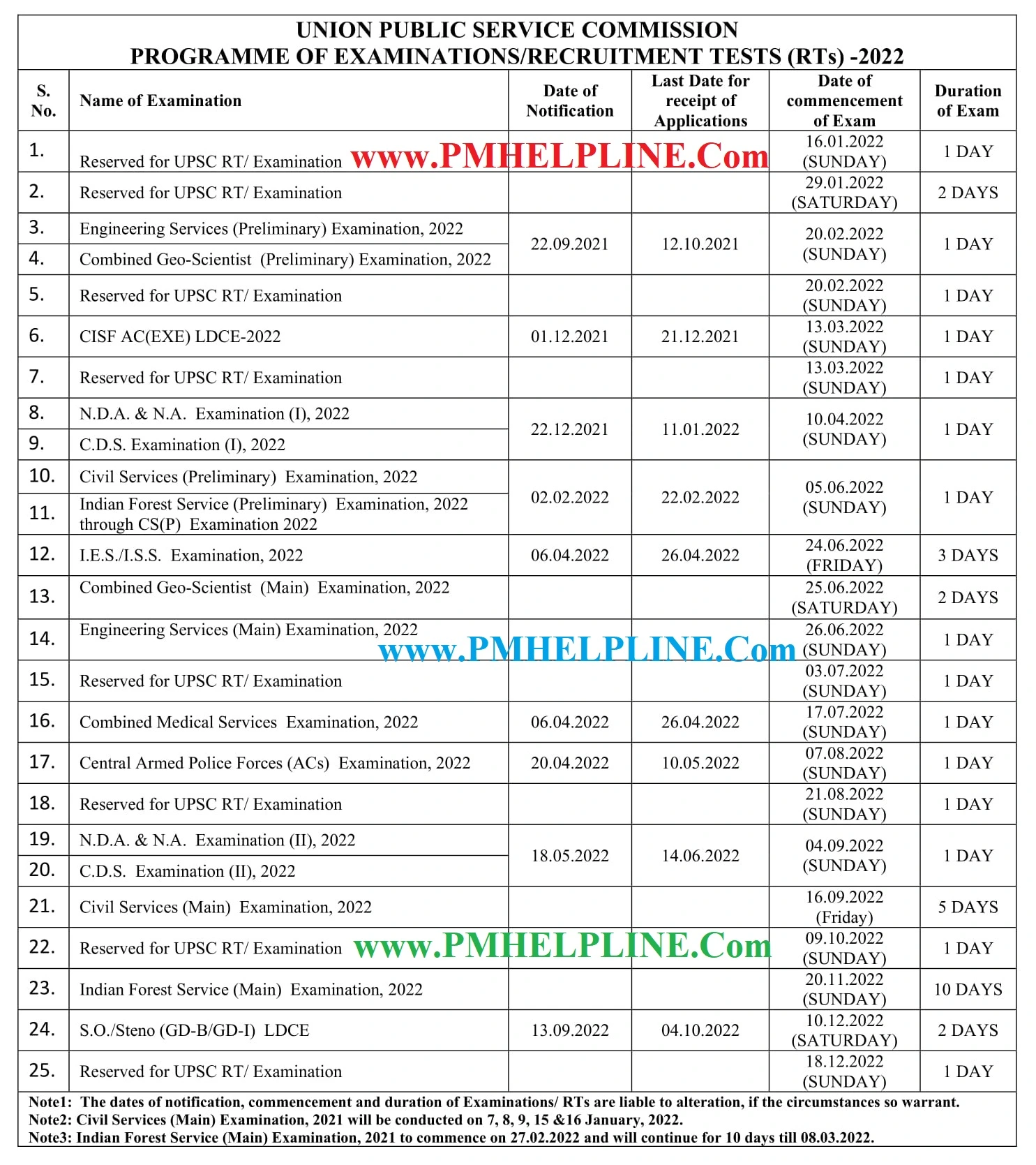 UPSC Calendar 2022 PDF Download In Hindi Exam Dates